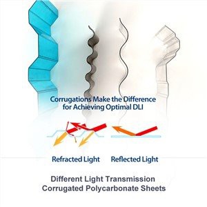 Folji tal-Polikarbonat Korrugati ta 'Trażmissjoni tad-Dawl Differenti